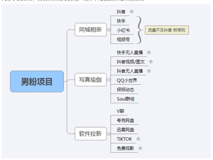 图片[5]-【男粉落地项目】零基础玩转男粉短视频转私域日产500+，2023男粉高客单价实操教程-副业库