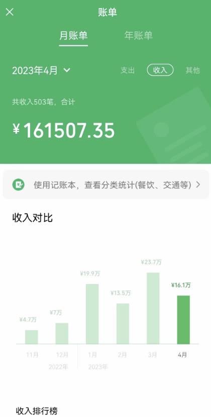 我靠割韭菜，赚了一百万【揭秘】-副业库
